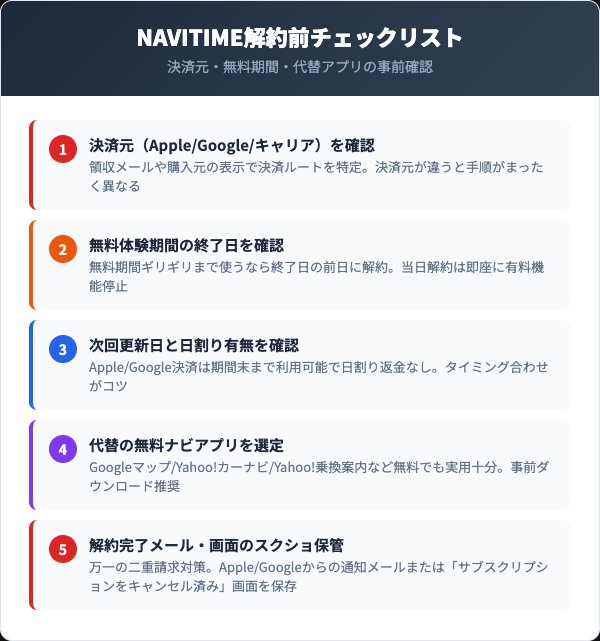 NAVITIME解約前チェックリスト