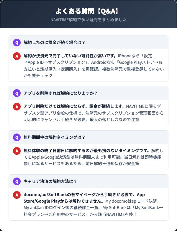 NAVITIMEのよくある質問