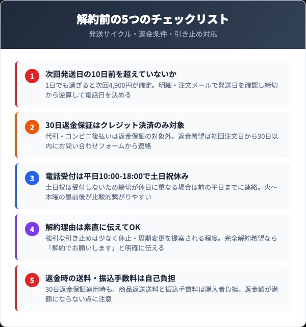 解約前に確認すべき5つのチェックリスト