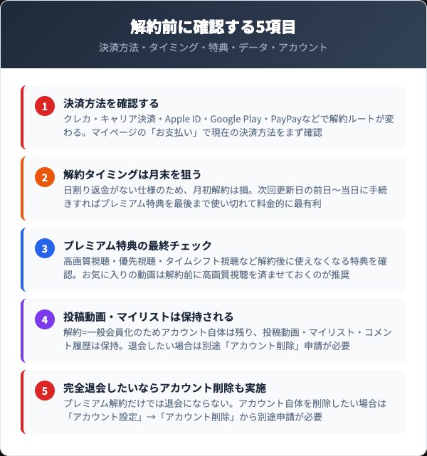 ニコニコプレミアム解約前の5つのチェックリスト