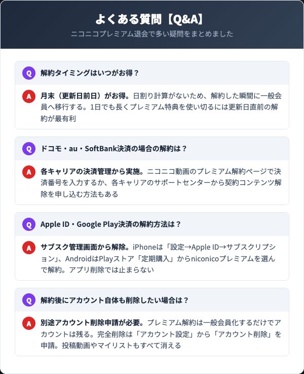 ニコニコプレミアム解約のよくある質問