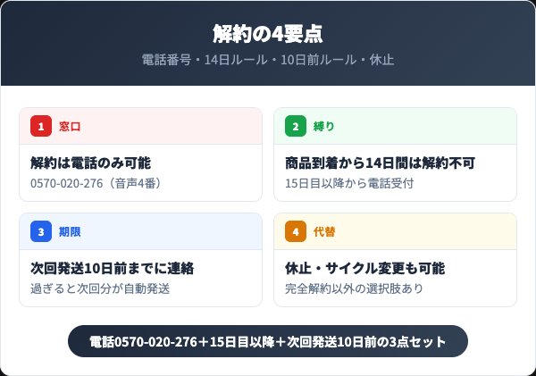 ナイトアイボーテ解約前に知っておくべき4つの要点
