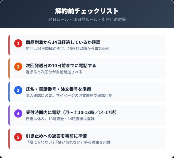 ナイトアイボーテ解約前の5つのチェックリスト