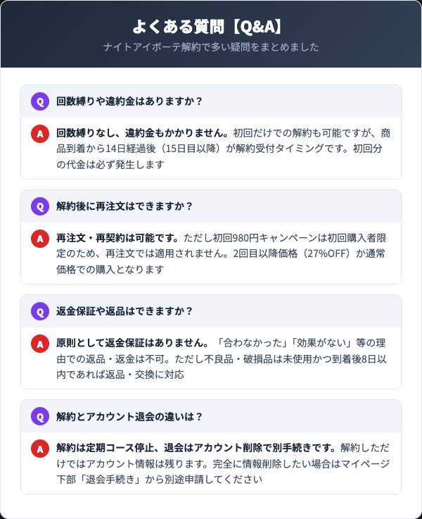 ナイトアイボーテ解約に関するよくある質問
