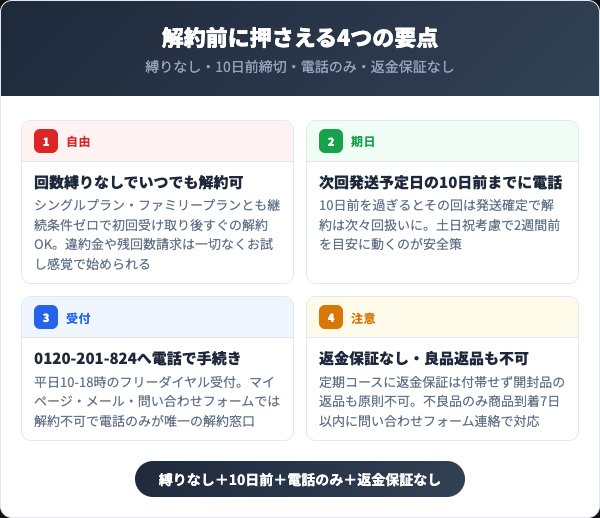 薬用にごり石鹸解約前に押さえるべき4つの要点