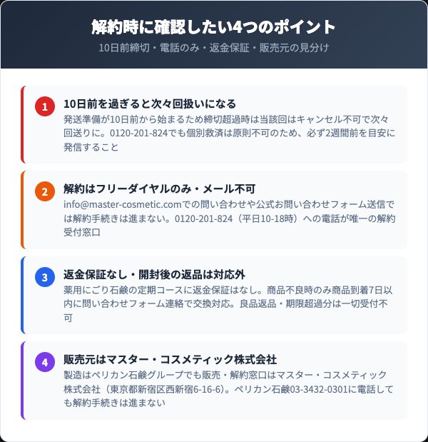 解約時の注意点とよくあるトラブル対応