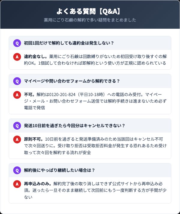 薬用にごり石鹸の解約に関するよくある質問