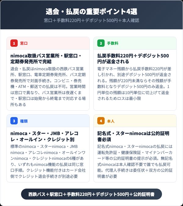 nimoca退会・払戻の重要ポイント4選