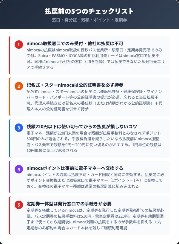 nimoca払戻前のチェックリスト