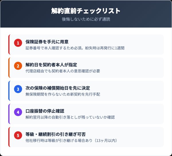 日新火災解約前チェックリスト5項目