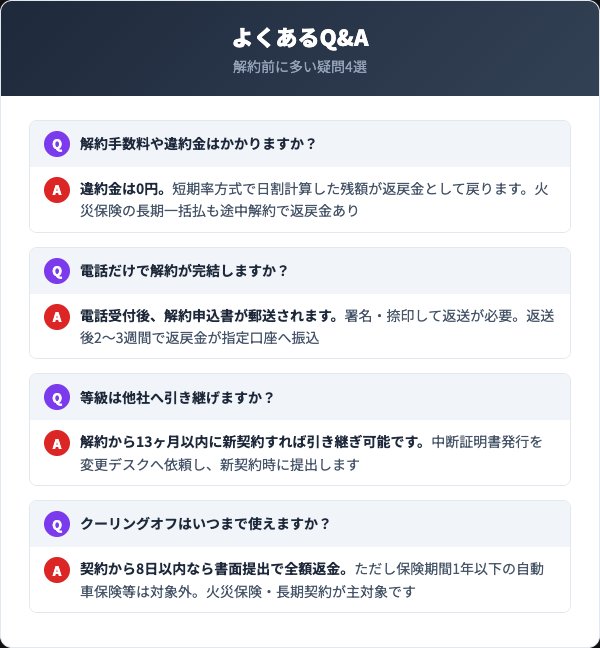 日新火災の解約に関するよくあるQ&A