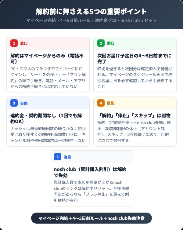 ナッシュ解約前に押さえる5つの重要ポイント
