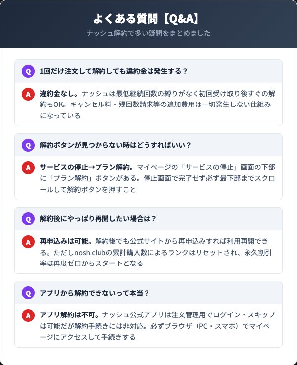 ナッシュ解約に関するよくある質問