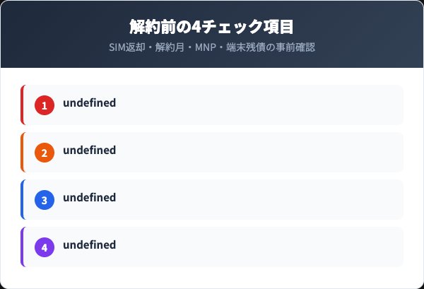 nuroモバイル解約前チェックリスト
