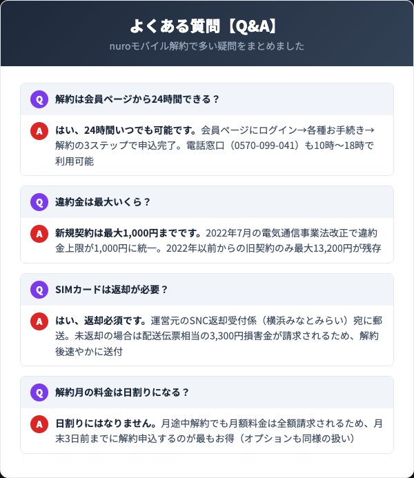 nuroモバイル解約FAQ