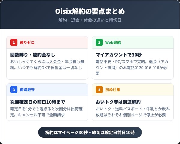 オイシックス退会のポイントまとめ