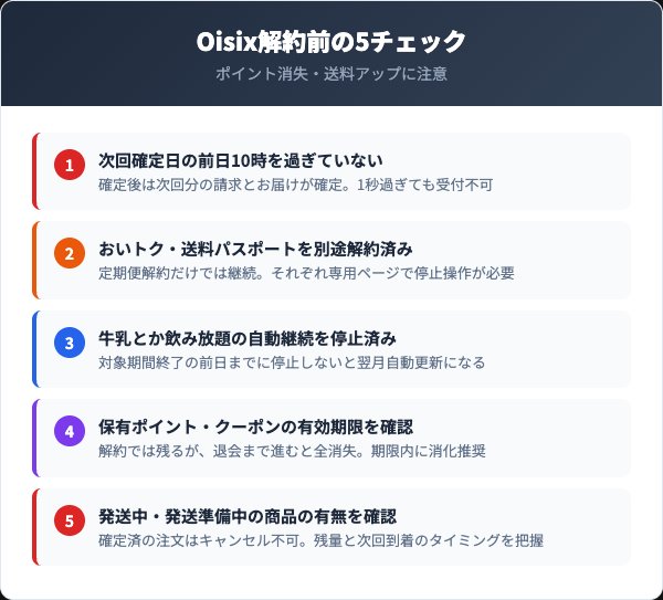 オイシックス退会前チェックリスト
