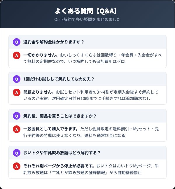 オイシックス退会のよくある質問