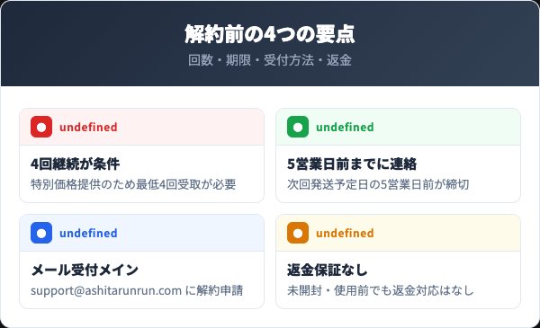 女子のおまもりサプリ鉄＋葉酸 解約前に押さえるべき4つの要点