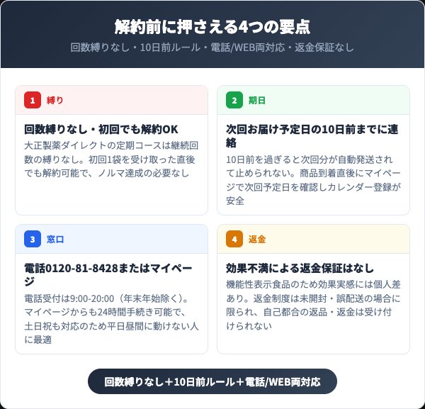 おなかの脂肪が気になる方のタブレットを解約する前に知っておくべき4つの要点
