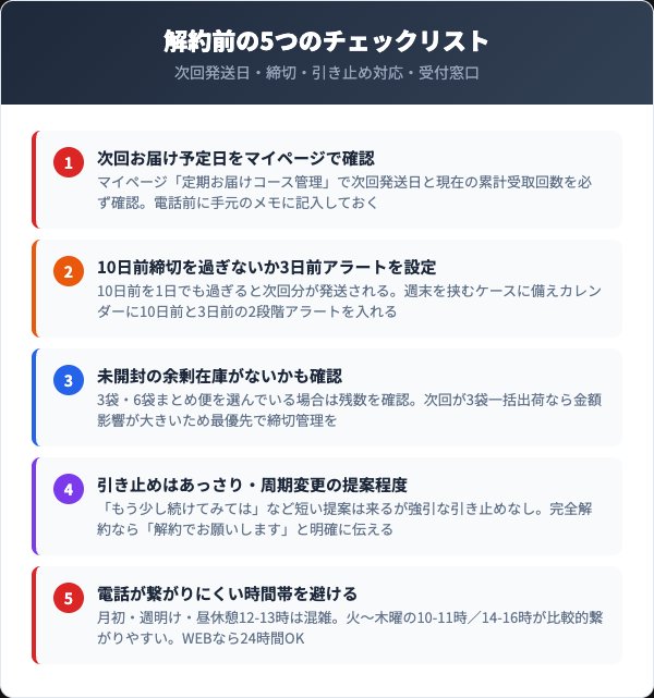 解約前に確認すべき5つのチェックリスト