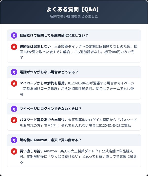 おなかの脂肪が気になる方のタブレットに関するよくある質問