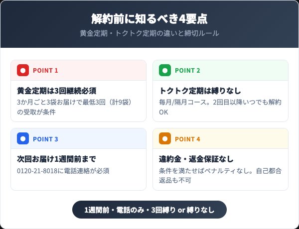 オーラルデントを解約する前に知っておくべき4つの要点