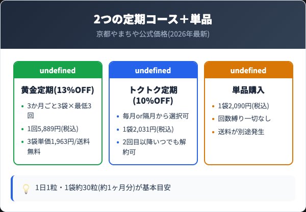黄金定期コースとトクトク定期コースの料金比較