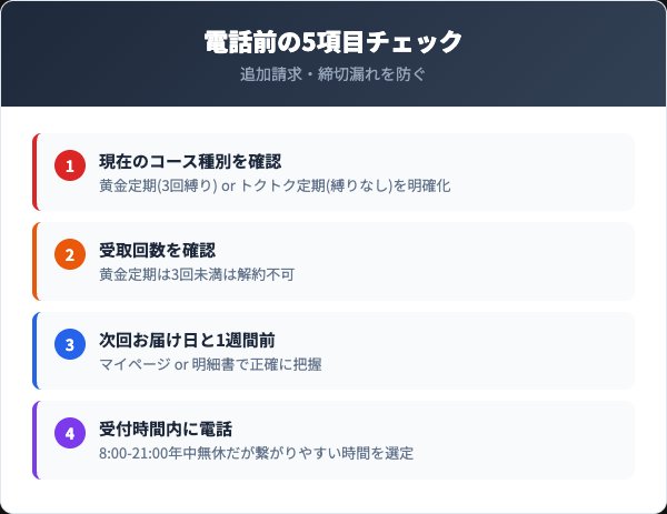 解約前に確認すべき5つのチェックリスト