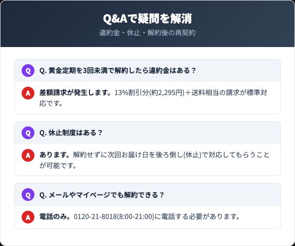 オーラルデントに関するよくある質問