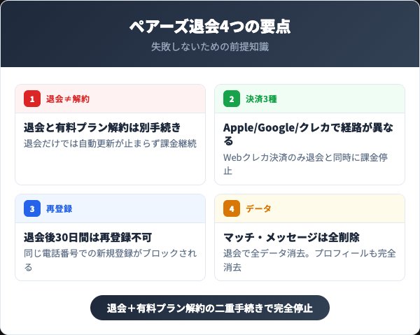 ペアーズ退会の前に押さえる4つの要点
