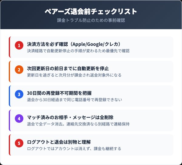 ペアーズ退会前に確認すべき5つのチェックリスト