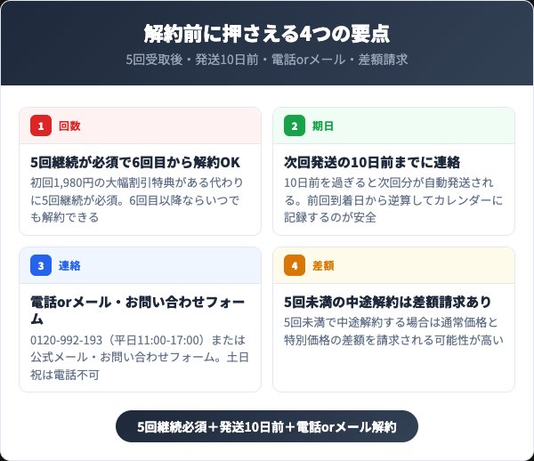 パルクレールクリーミューを解約する前に知っておくべき4つの要点