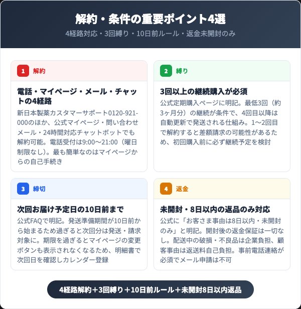 パーフェクトワン解約の重要ポイント4選