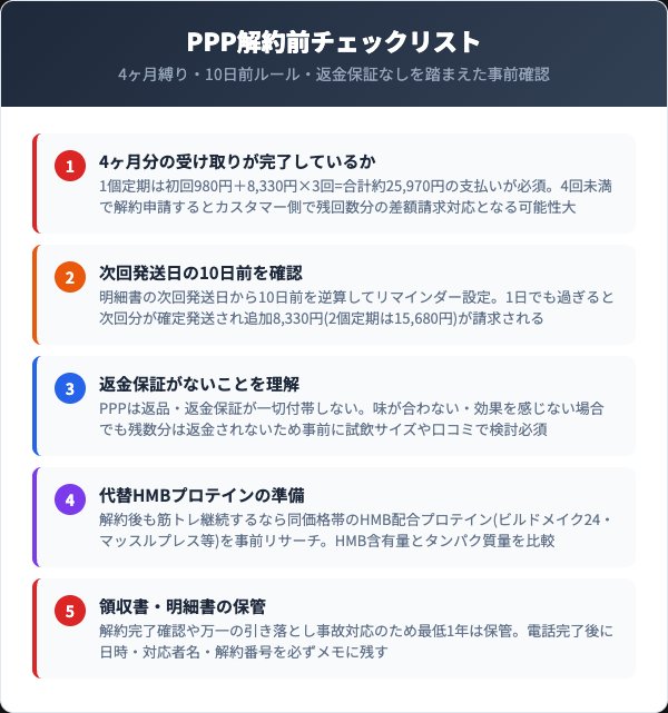 パーフェクトパンププロテイン解約前に確認すべき5つのチェックリスト
