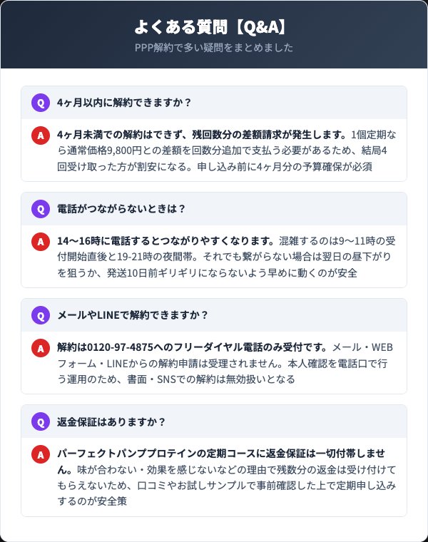 パーフェクトパンププロテインに関するよくある質問 Q&A