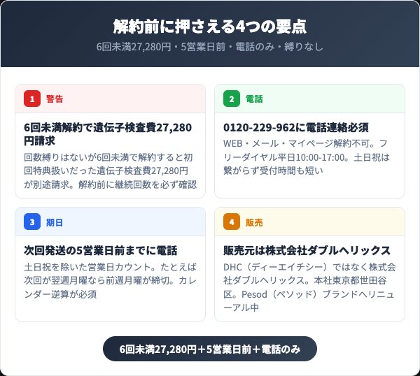 ペルソナ育毛剤を解約する前に知っておくべき4つの最重要要点
