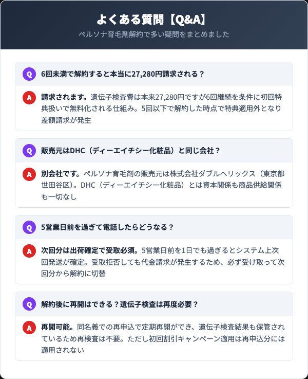 ペルソナ育毛剤に関するよくある質問
