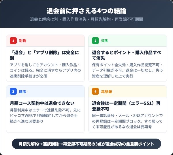 ピッコマを退会する前に押さえる4つの結論