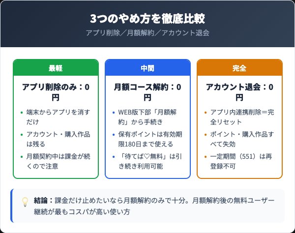 ピッコマの3つの「やめ方」料金・影響を徹底比較