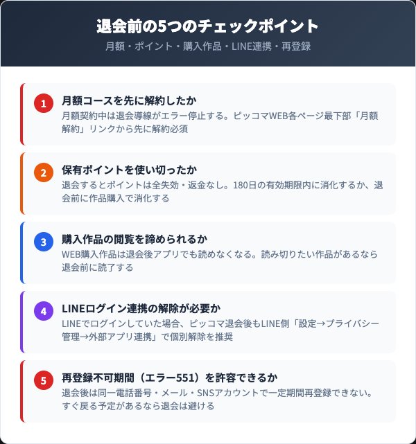 ピッコマ退会前に確認すべき5つのチェックリスト