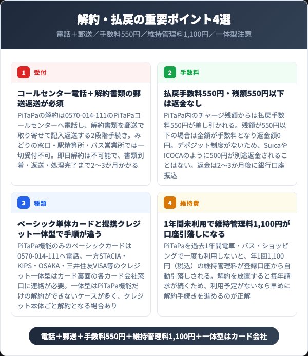 PiTaPa解約・払戻の重要ポイント4選