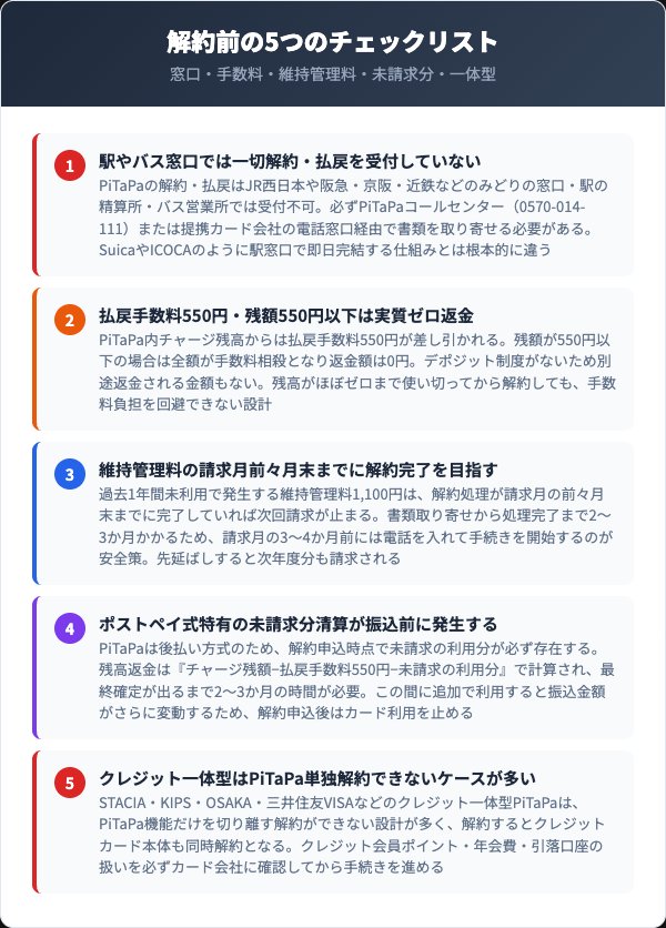 PiTaPa解約前の5つの注意点