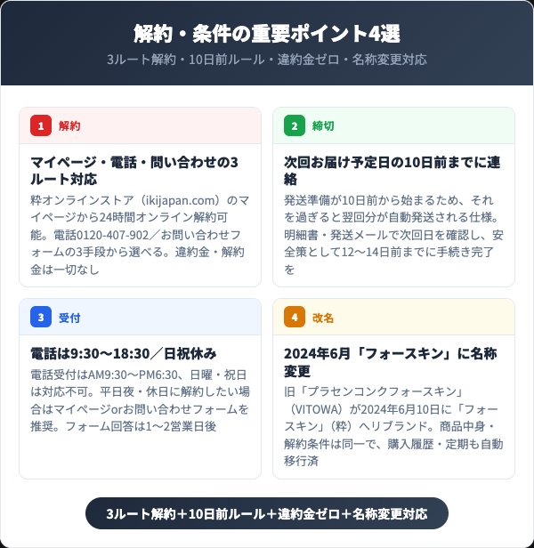 プラセンコンクフォースキン解約の重要ポイント4選【2026年最新】