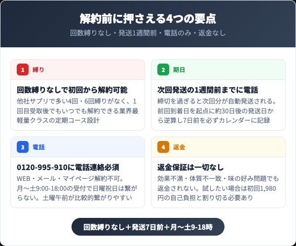 プラセンタプロテオ粒13,000を解約する前に知っておくべき4つの要点
