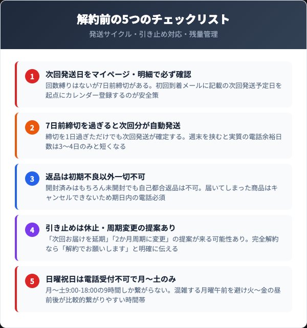 解約前に確認すべき5つのチェックリスト