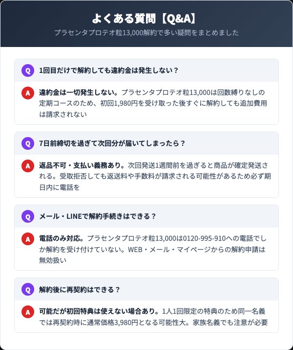 プラセンタプロテオ粒13,000に関するよくある質問