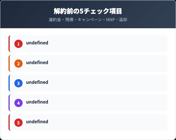 ポケットWiFi解約前の5つのチェックリスト