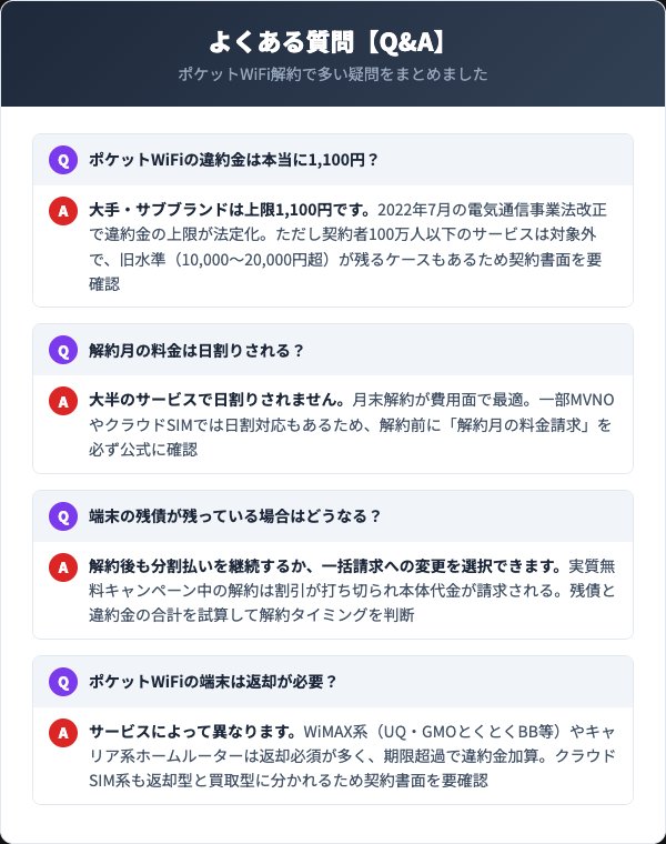 ポケットWiFi解約に関するよくある質問