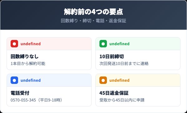 薬用ポリピュアEXを解約する前に知っておくべき4つの要点